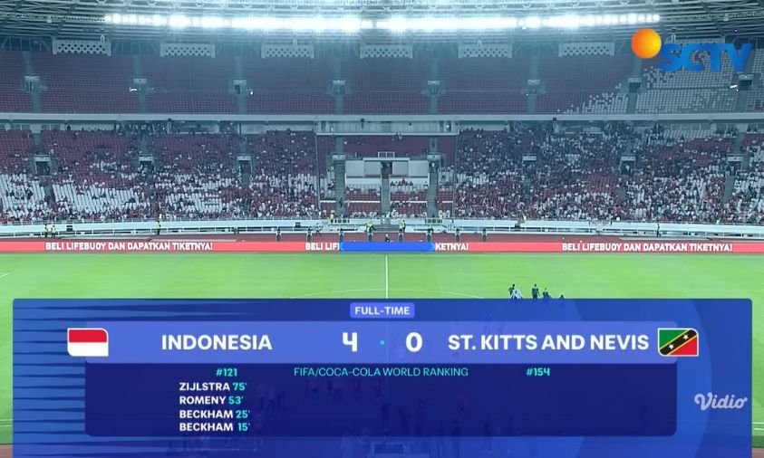 Skor Indonesia Vs Saint Kitts & Nevis