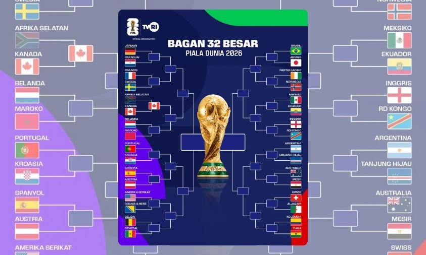Piala Dunia 2026 Memanas di Babak 16 Besar: Drama, Kejutan, dan Persaingan Semakin Ketat