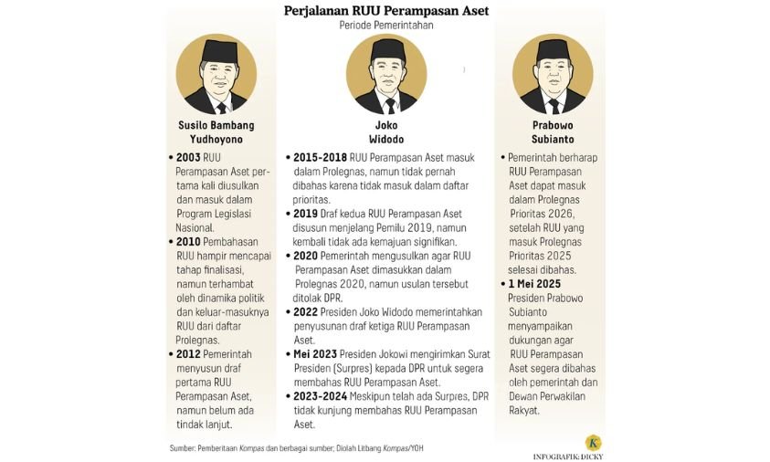 RUU Perampasan Aset (1)