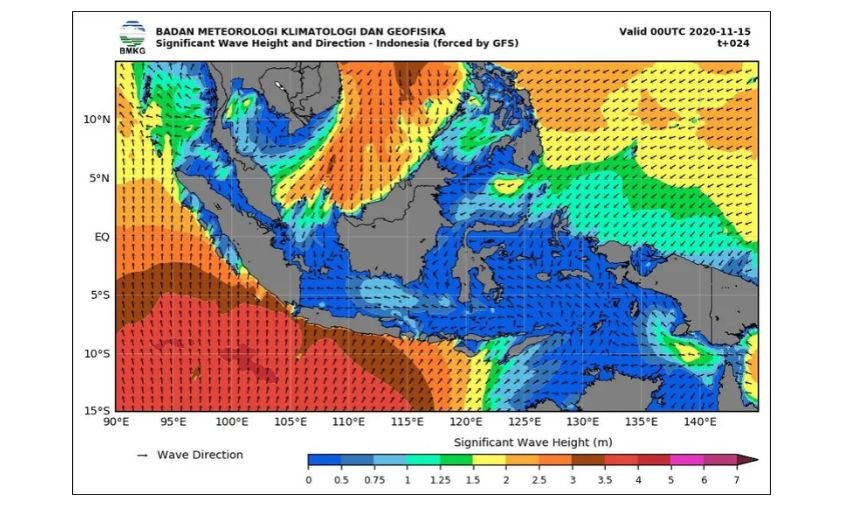 BMKG Peringatan Gelombang Tinggi