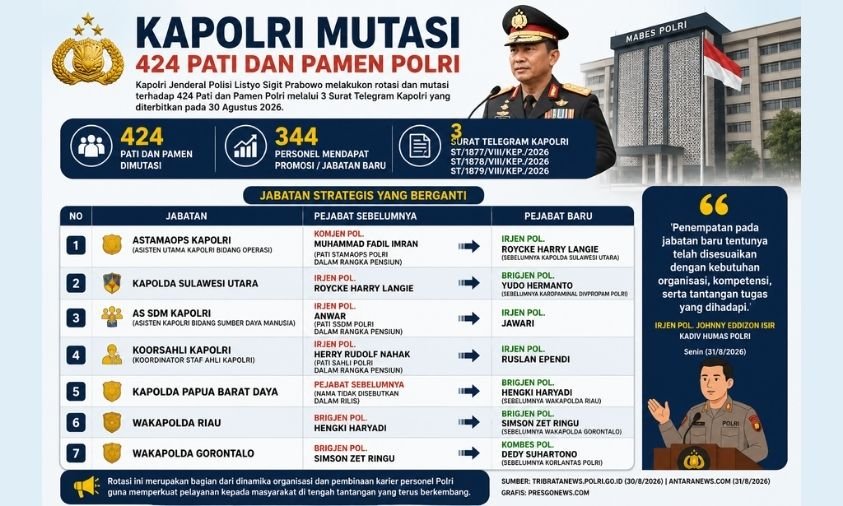 Mutasi Kapolri