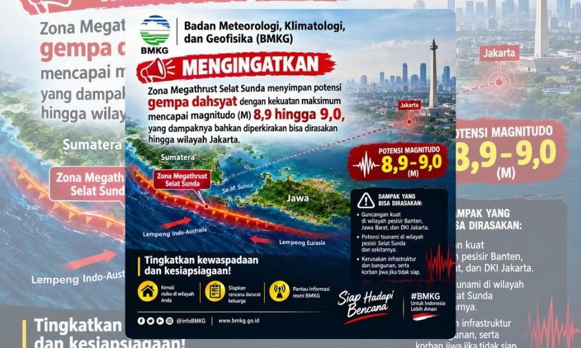 Peringatan Megathrust Selat Sunda
