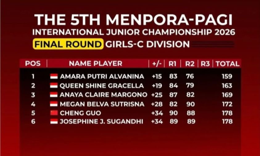 Kejuaraan Menpora Junior Golf Championship 2026