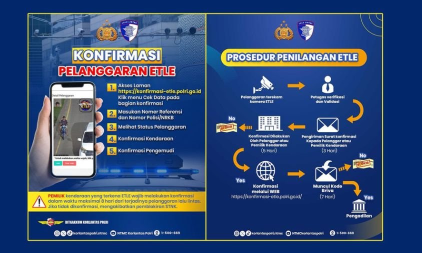 Ketentuan Pelanggaran ETLE