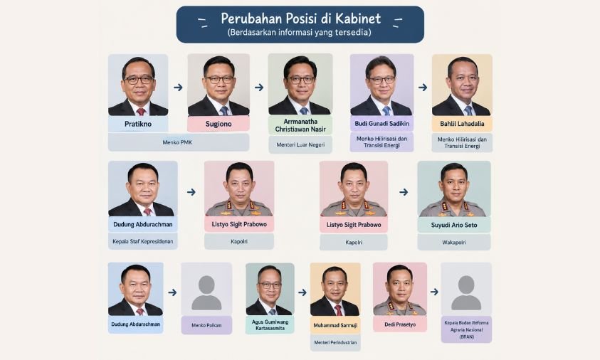 Reshuffle Prabowo